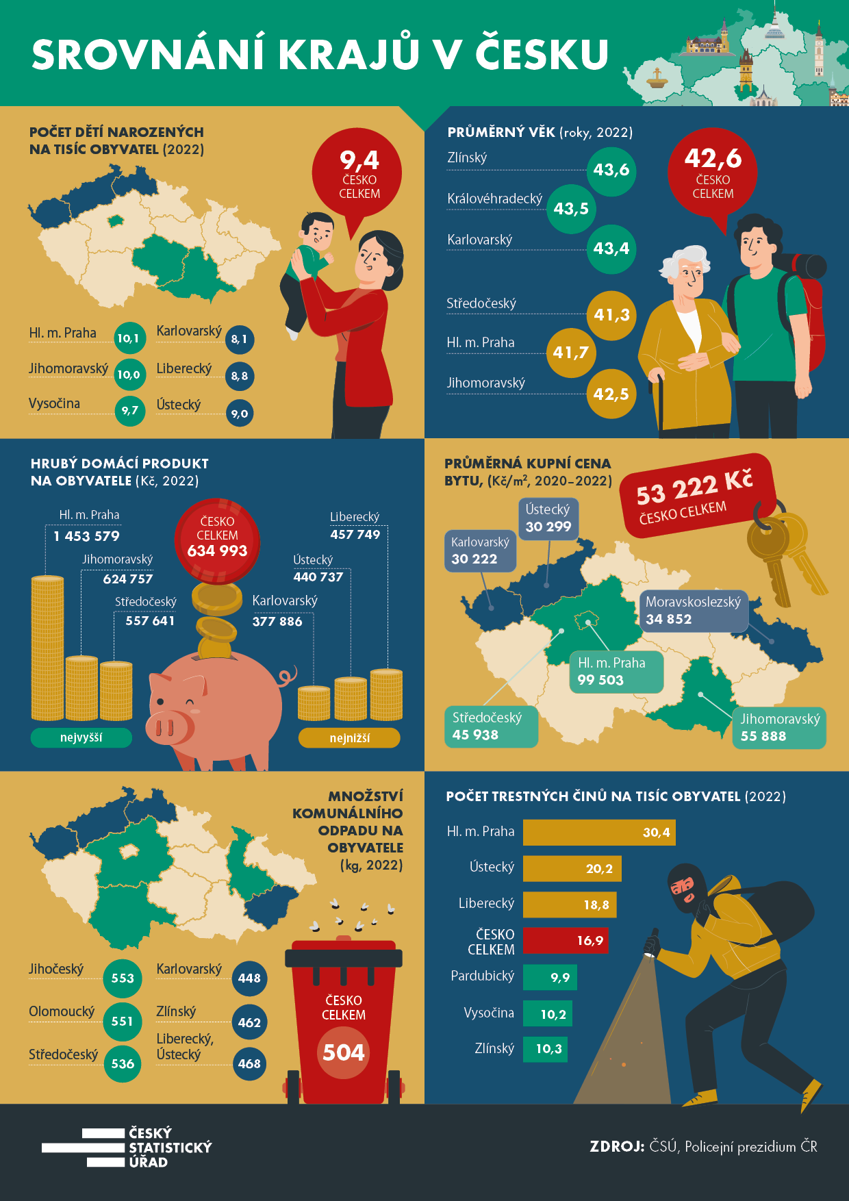 Infografiky