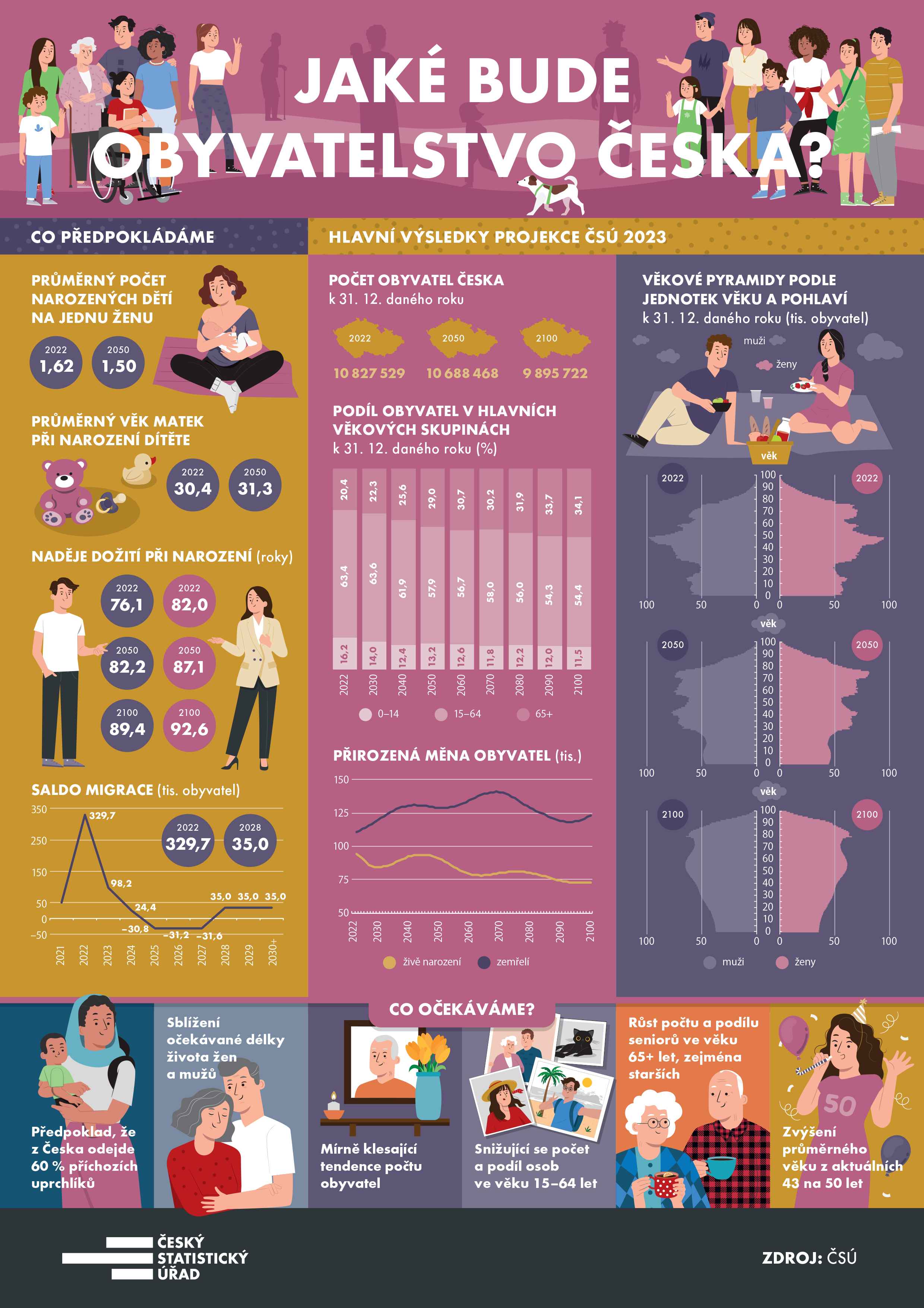 Infografiky