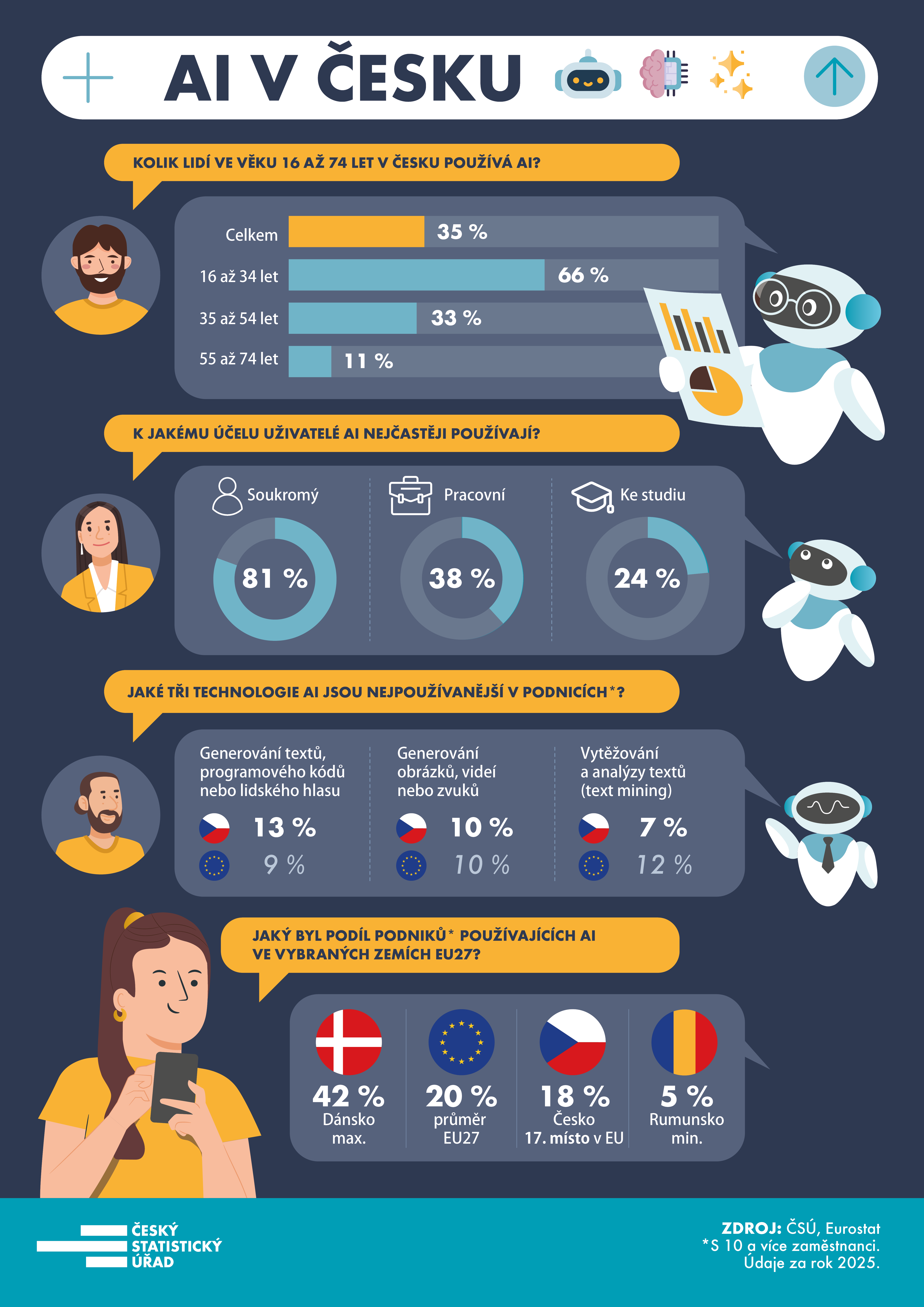 Infografiky