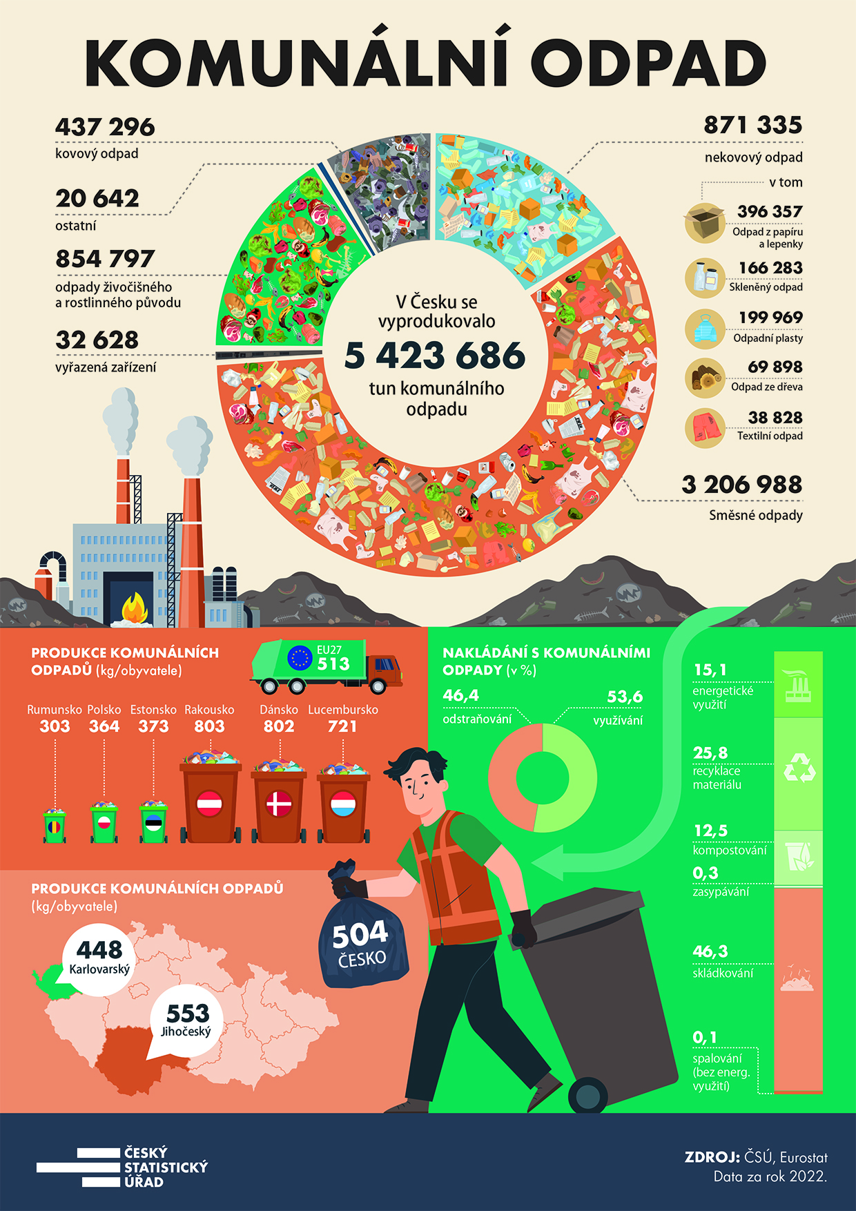 Infografiky