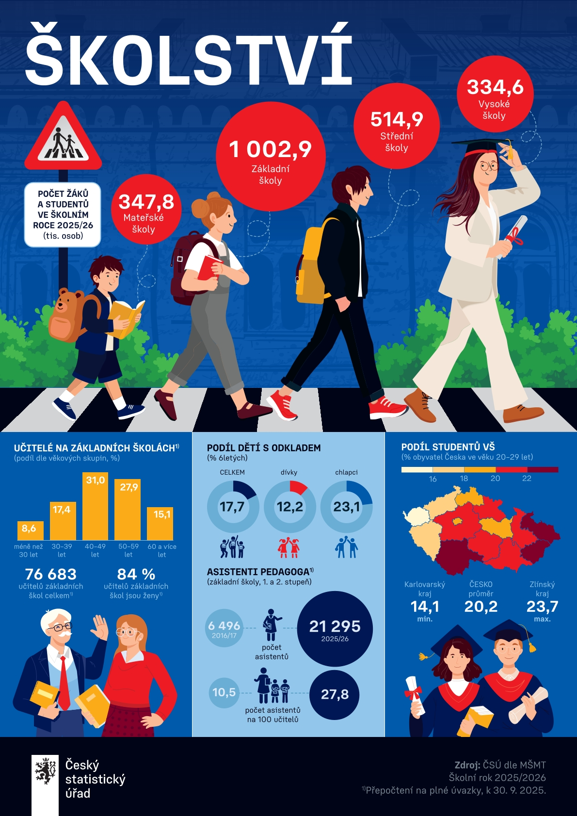 Infografiky