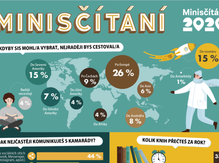 Minisčítání 2020