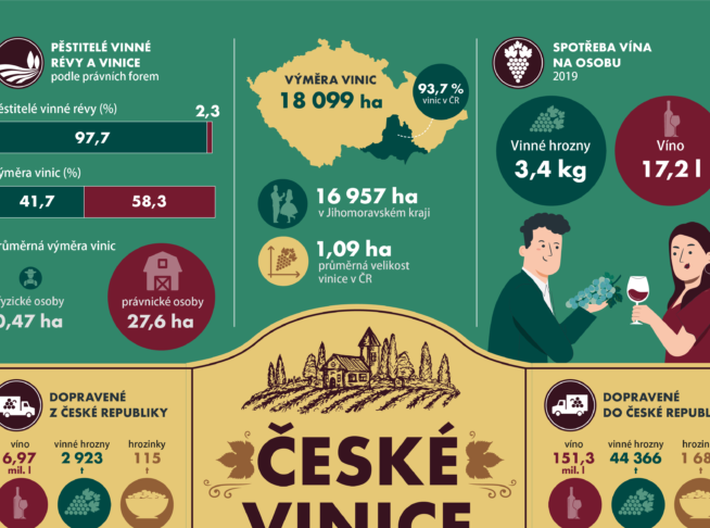 České vinice