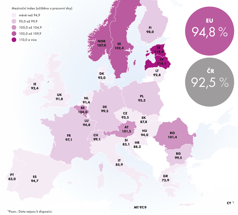 Index stavební produkce v roce 2012