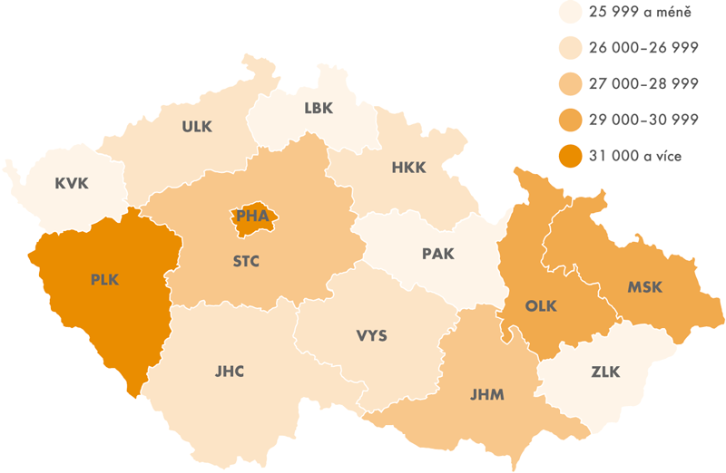 Medián výdělku všeobecných sester a porodních asistentek v krajích ČR v roce 2016 (v Kč)