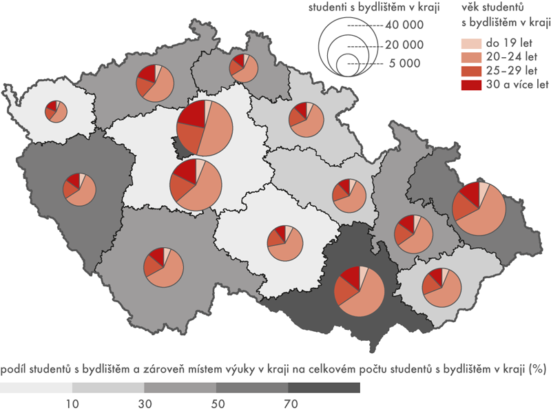 Studenti soukromých a veřejných VŠ (státní občanství ČR) podle krajů k 31. 12. 2016