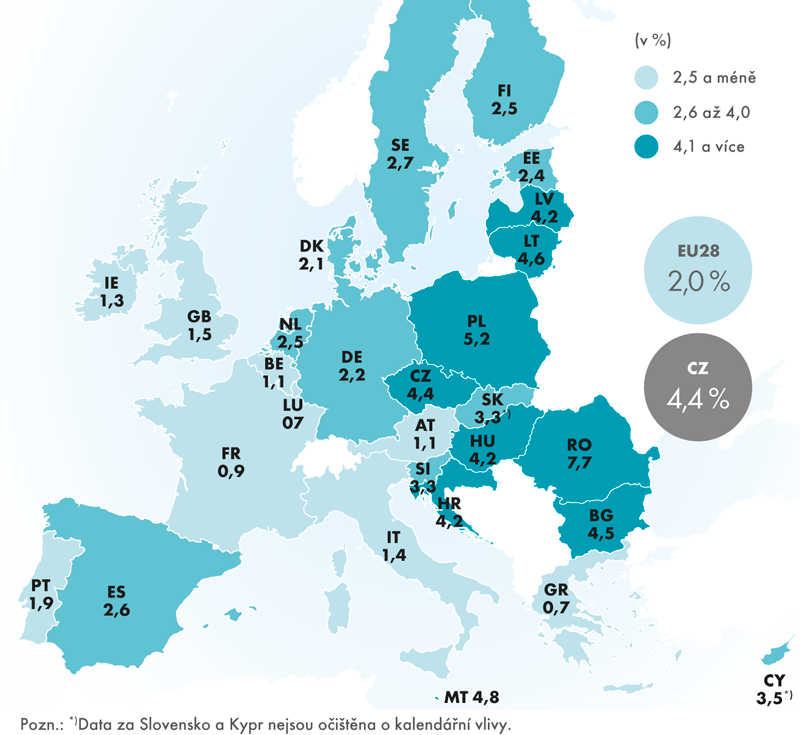 Meziroční růst výdajů na konečnou spotřebu domácností a NISD, 2. čtvrtletí 2017