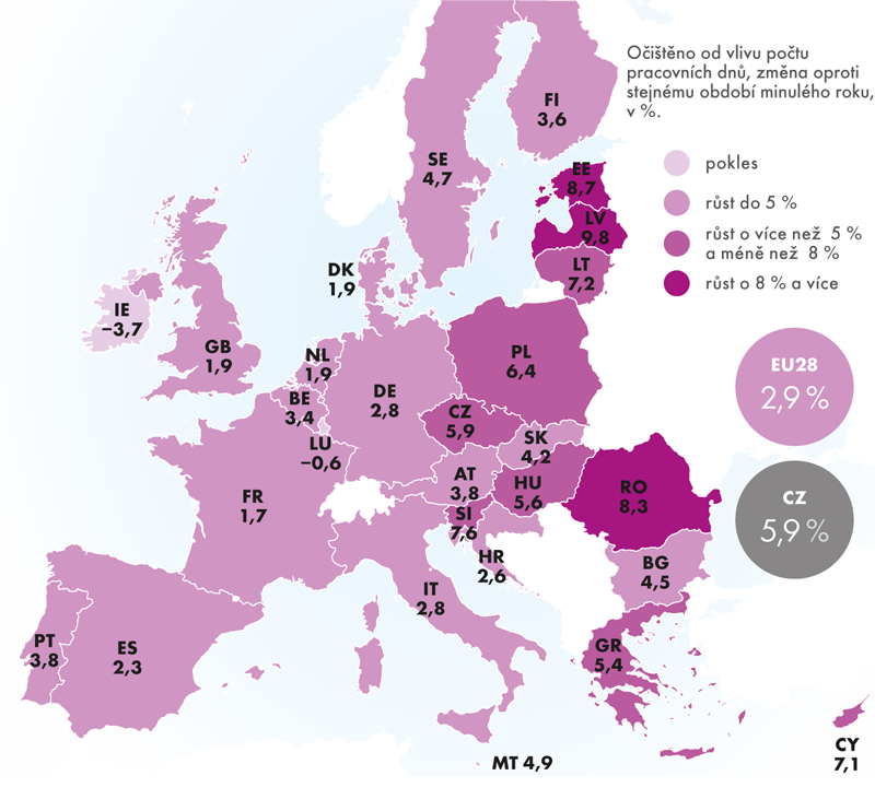 Index průmyslové produkce v EU28, leden až září 2017