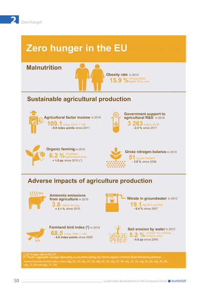 Eurostat: Sustainable development in the European Union, 2017.