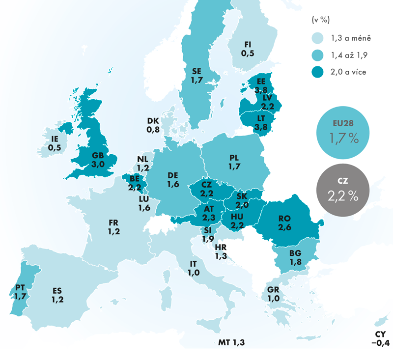 Meziroční nárůst harmonizovaného indexu spotřebitelských cen, prosinec 2017