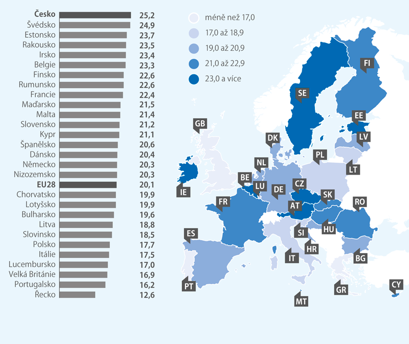 Podíl výdajů na hrubý fixní kapitál na HDP, 2017 (%)
