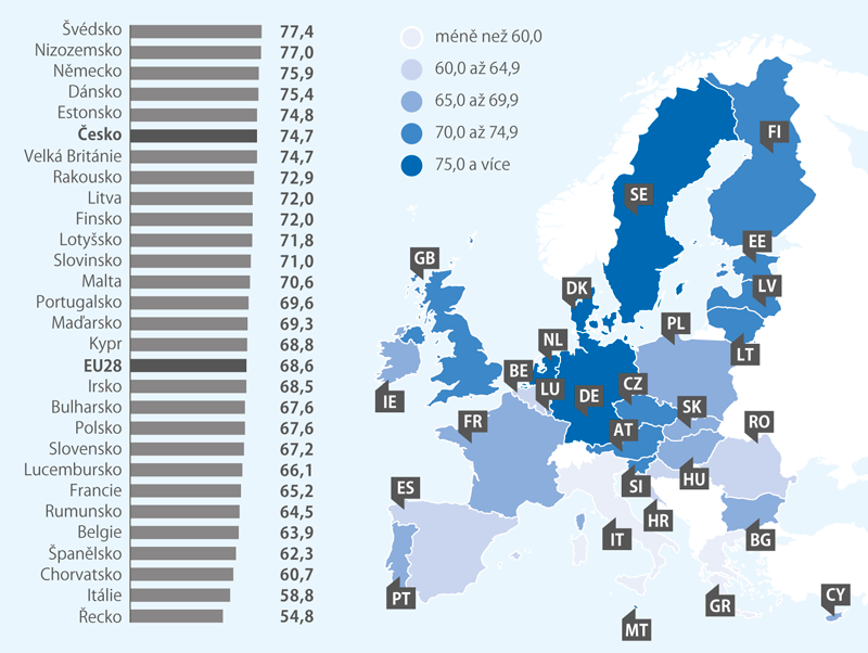 Celková zaměstnanost v populaci 15–65 let, 2. Q 2018 (%)