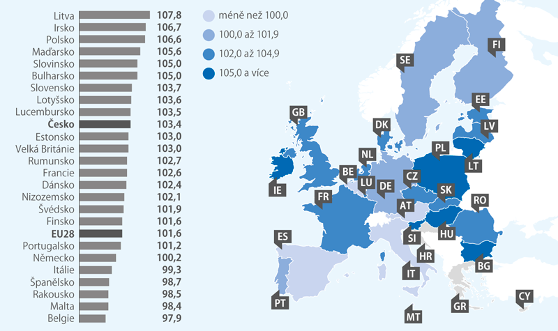 Index maloobchodních tržeb v EU28 *), září 2018 