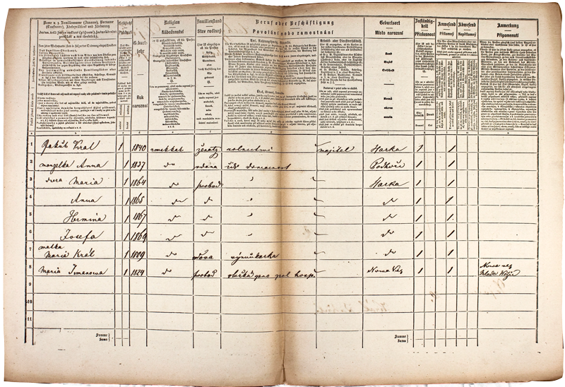 Zapsané hodnoty ze sčítání v roce 1869.