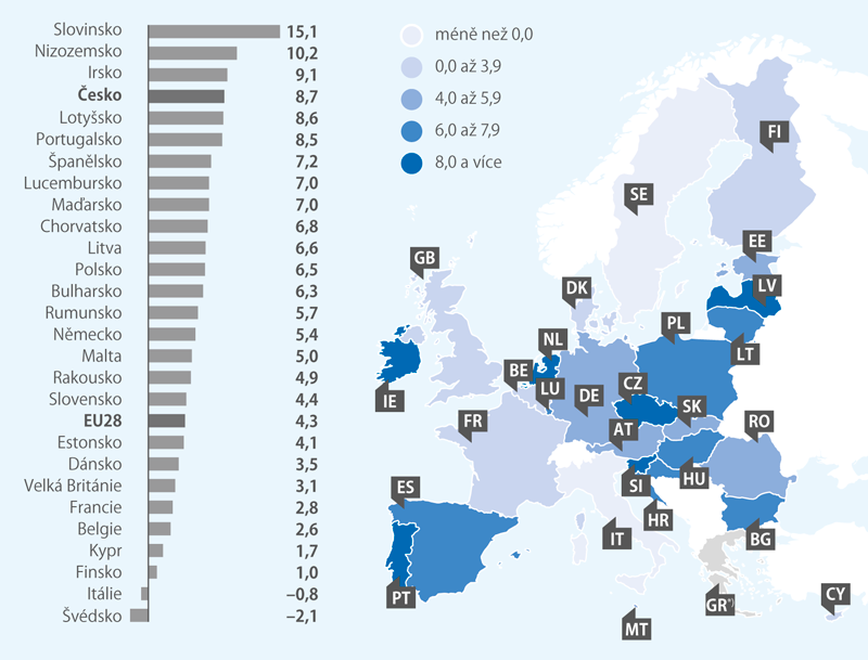 Index cen nemovitostí v EU28*), 3. Q 2018 (meziroční růst, %)