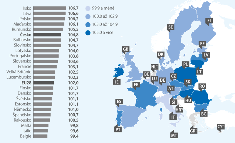 Index maloobchodních tržeb v zemích*) EU28, 2018 (meziroční index, stálé ceny očištěné od vlivu počtu pracovních dní, %)