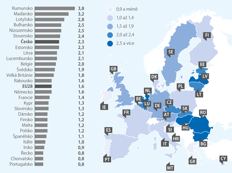 Meziroční růst harmonizovaného indexu spotřebitelských cen v EU, 1. Q 2019 (%)