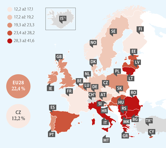 Souhrnný evropský indikátor, 2017 (%)