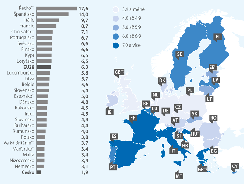 Míra nezaměstnanosti v červnu 2019 (%)