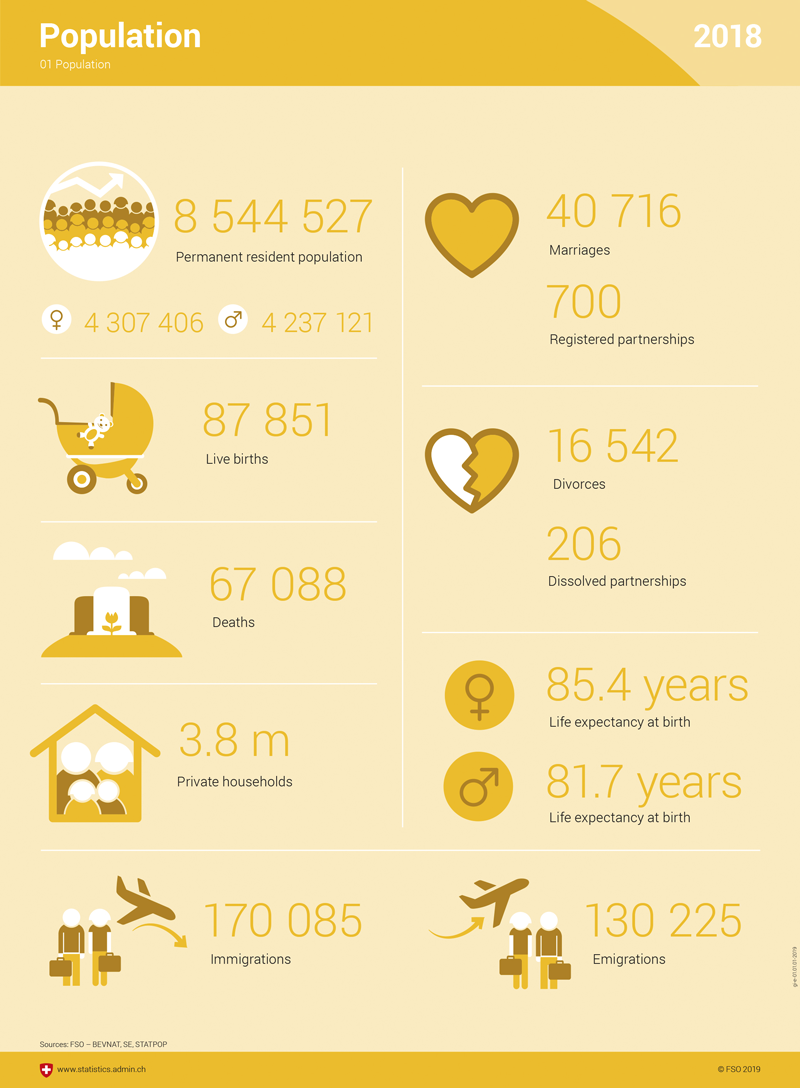 Swiss-Statistics_1