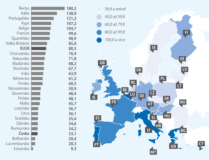 Podíl konsolidovaného dluhu vládních institucí na HDP (2. čtvrtletí 2019, %)