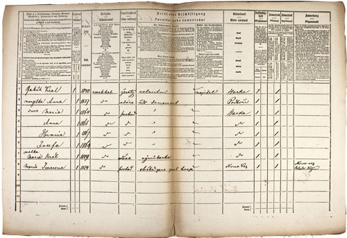 Zapsané hodnoty ze sčítání v roce 1869.