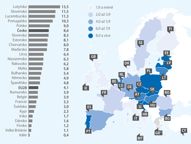 Meziroční růst Indexu cen nemovitostí (3. Q 2019, %)