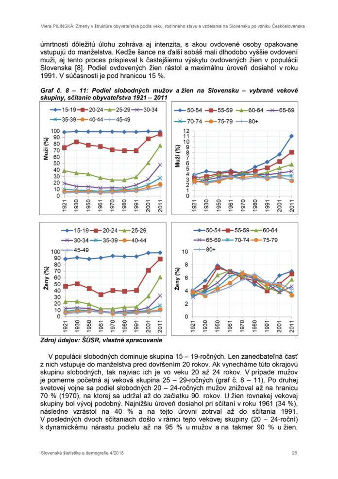 ŠÚ SR: Slovenská Statistika A Demografie | Statistika A My