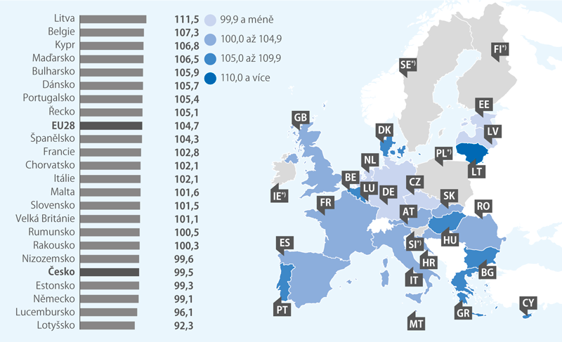 Meziroční index tržeb v dopravě 2018–2019 (v běžných cenách, očištěno o vliv počtu pracovních dní, %)