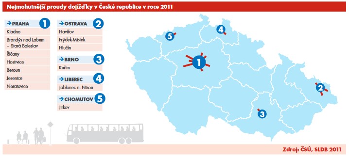 Dojížďka a vyjíždka zaměstnananých osob podle krajů v roce 2011