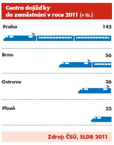 Graf - centra dojížďky